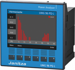 Power analyzer, UMG 96-PQ-L IT